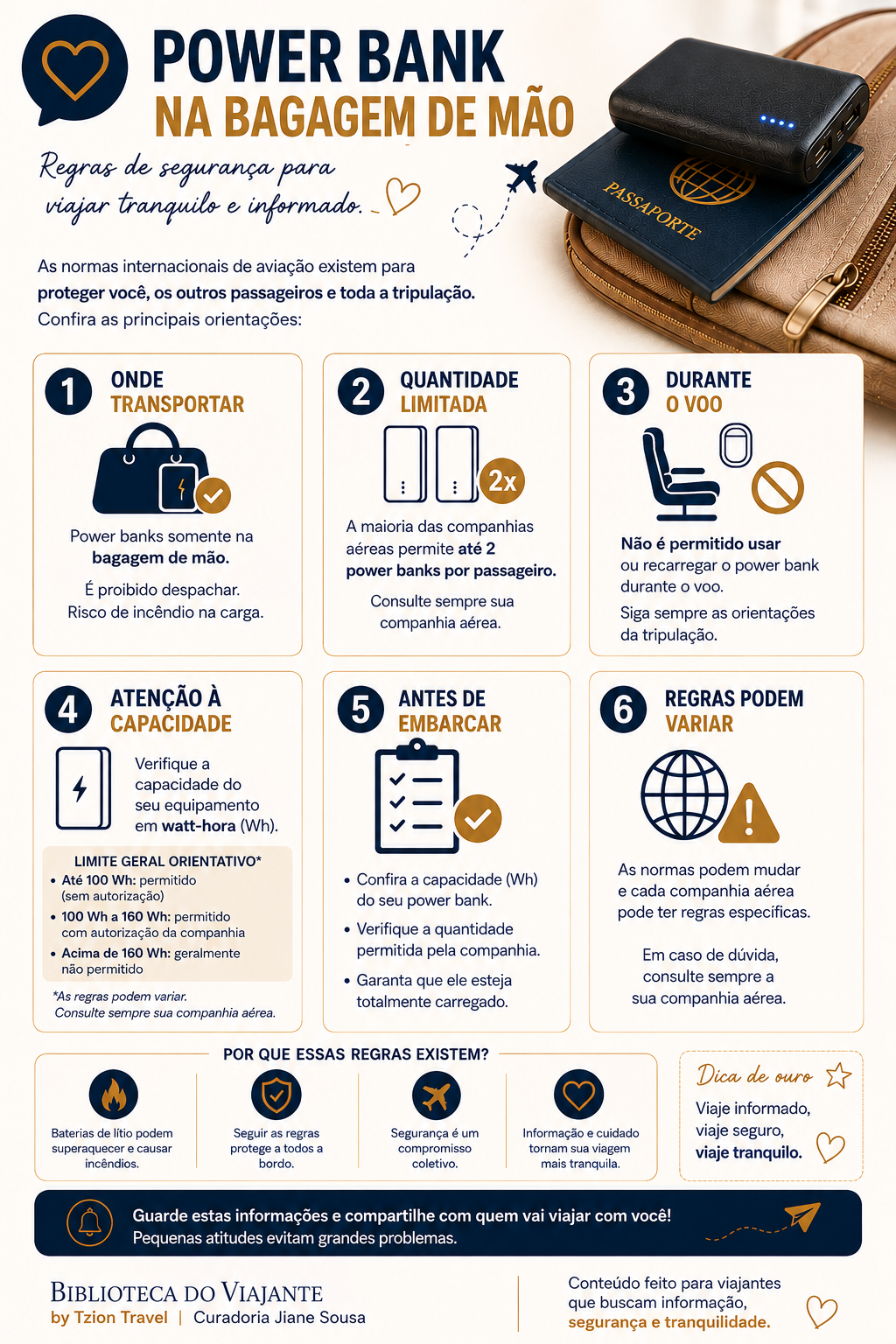Infográfico com orientações para transportar power bank no avião, incluindo bagagem de mão, limite de unidades, capacidade da bateria, proteção contra curto-circuito e cuidados durante o voo.